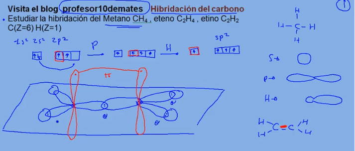 hibridación sp3